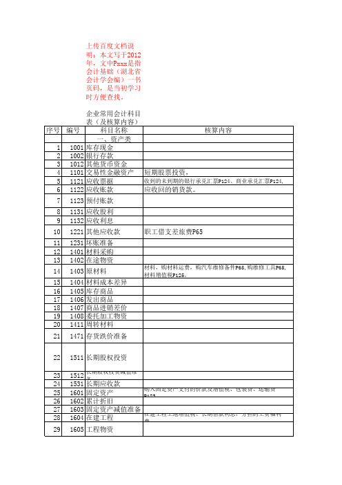 企业常用会计科目核算内容(自制)