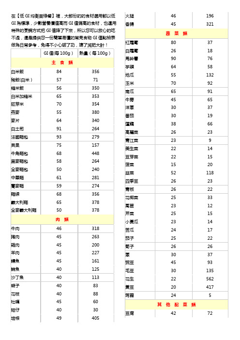 各类食物GI值检视表(详细)