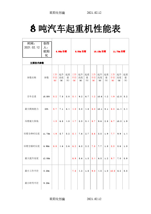 8~150吨汽车吊性能表之欧阳化创编