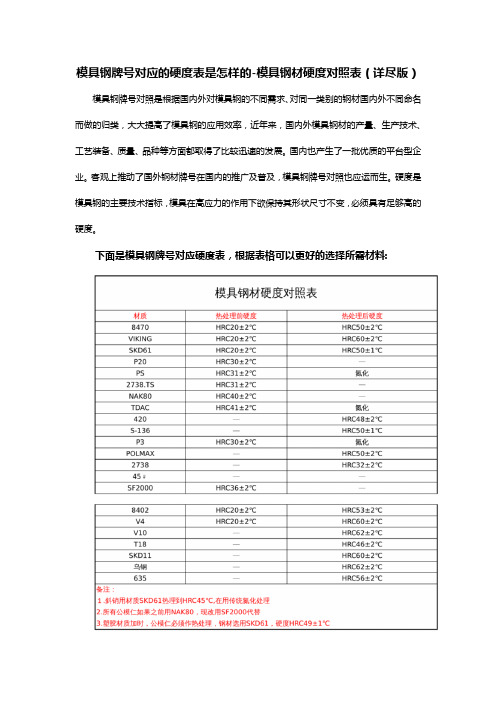 模具钢牌号对应硬度表【免费下载】