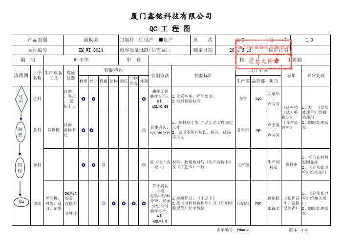 面板QC工程图 (version 2)