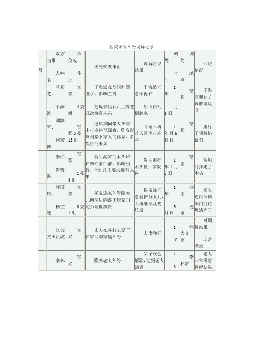 各类矛盾纠纷调解记录