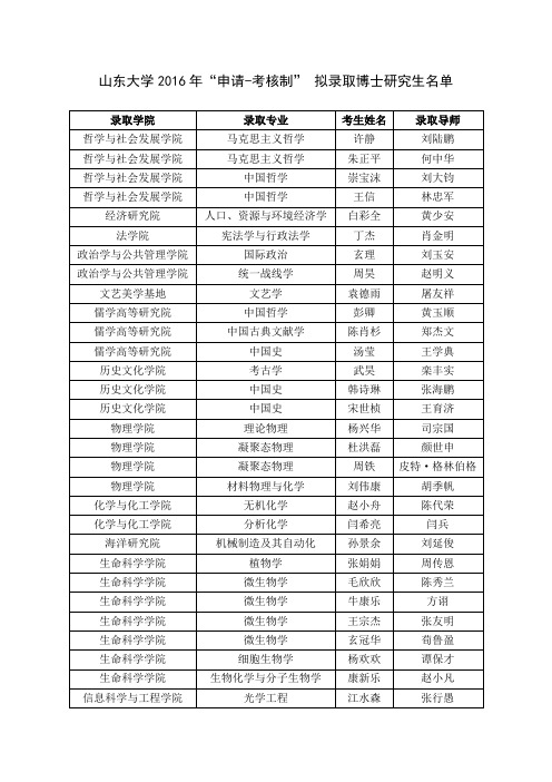 山东大学2016年申请-考核制拟录取博士研究生名单