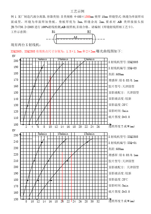 RT工艺示例