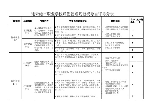 生物中专后勤管理自评表(最终)