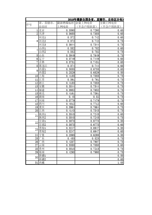 2018年最新全国各省、直辖市、自治区分布式光伏余电上网、全额上网、扶贫上网电价