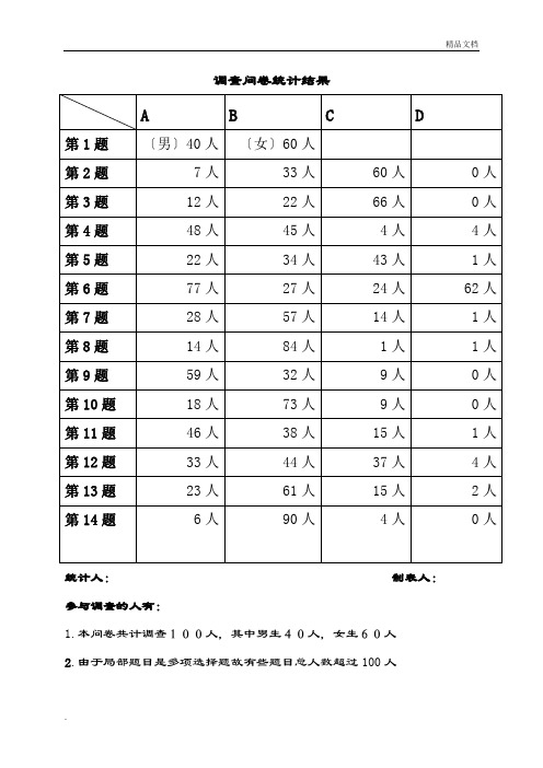 调查问卷统计结果