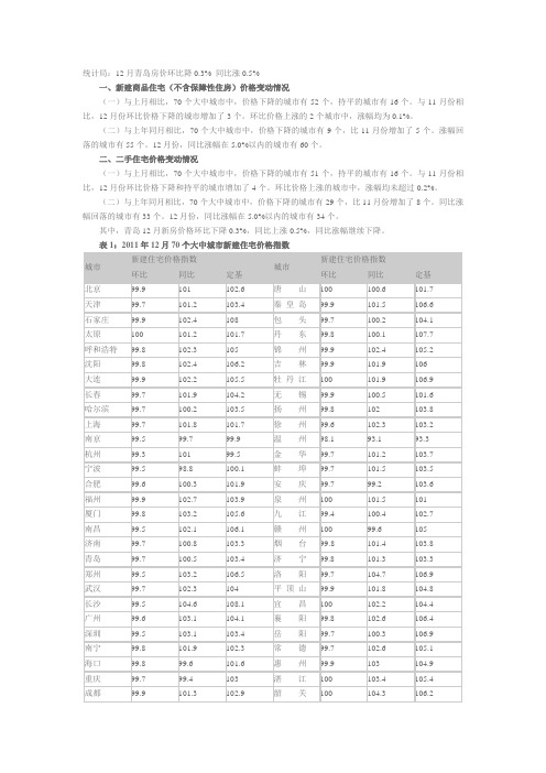 截止2011年12月70个大中城市新建住宅价格指数