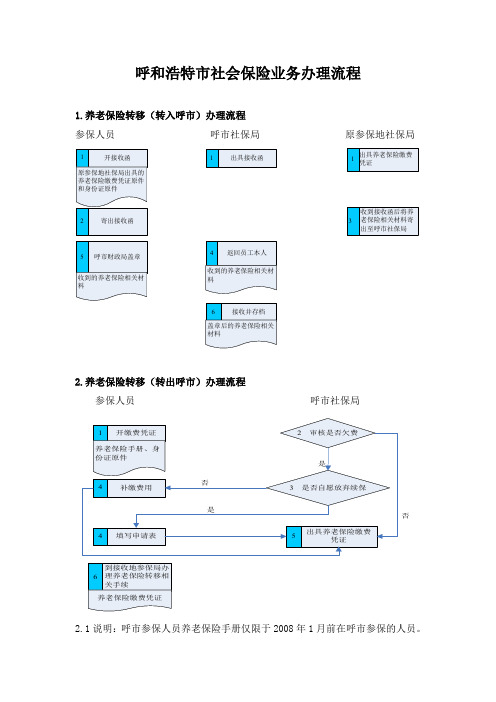 呼和浩特市社会保险业务办理流程(现行)