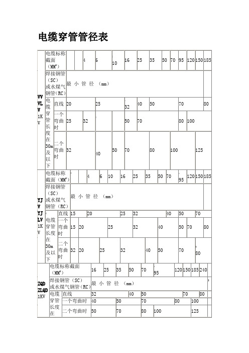 电缆穿管径对照表