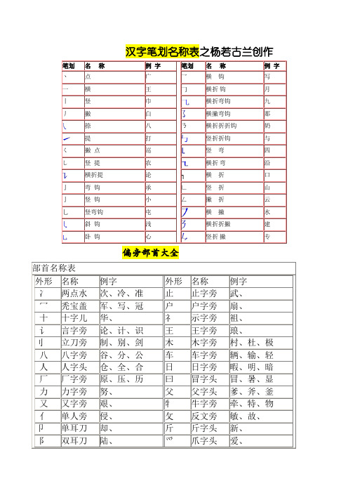 汉字笔画名称表和偏旁部首大全