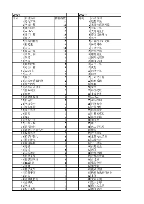 【计算机应用】_计算机计算_期刊发文热词逐年推荐_20140726