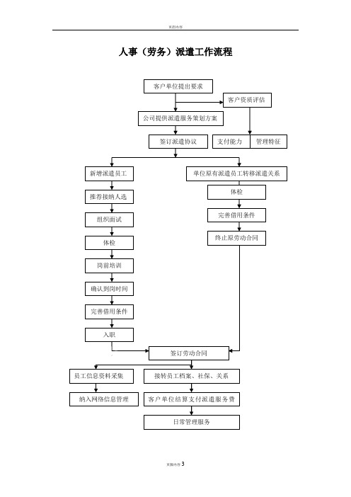 劳务派遣工作流程图