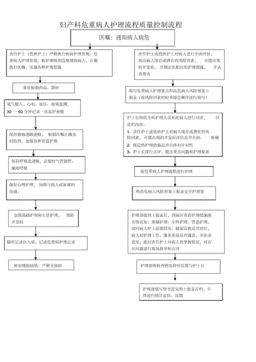 产科护理应急预案及流程