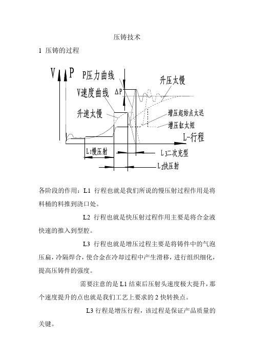 压铸技术