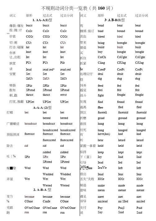 初中英语时态之一(一般过去时总结)