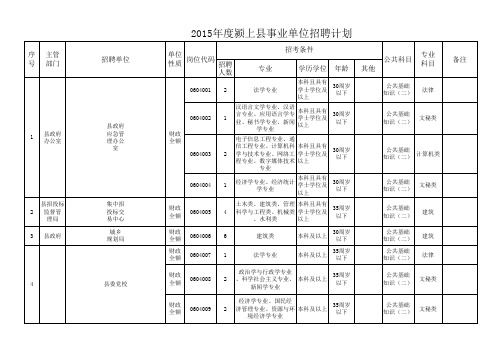 2015年度安徽事业单位颍上县招聘计划