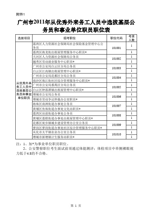 从优秀外来务工人员中选拔基层公务员和事业单位职员职位表xls