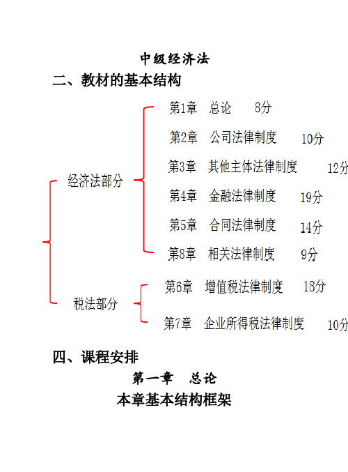 中级经济法重要知识点必记