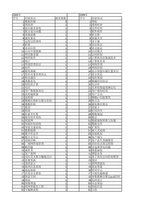 【计算机工程与设计】_电信_期刊发文热词逐年推荐_20140726