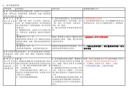 医院医学装备管理科关于三甲评审如何达标--2