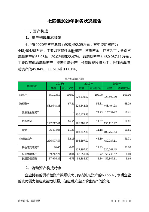 七匹狼2020年财务状况报告