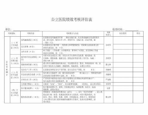 公立医院绩效考核表