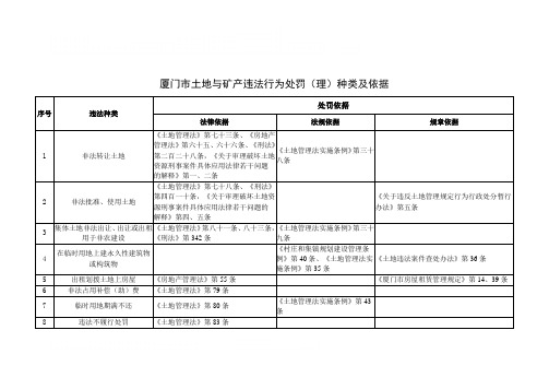 厦门市土地与矿产违法行为处罚(理)种类及依据