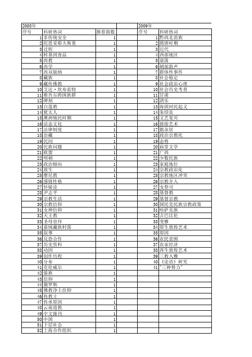 【国家社会科学基金】_宗教原因_基金支持热词逐年推荐_【万方软件创新助手】_20140809