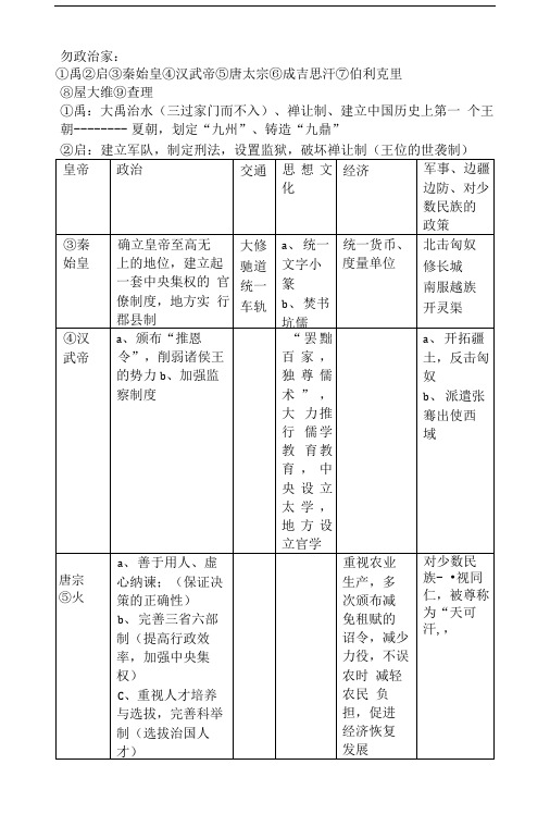 历史与社会,思品期末复习提纲.doc