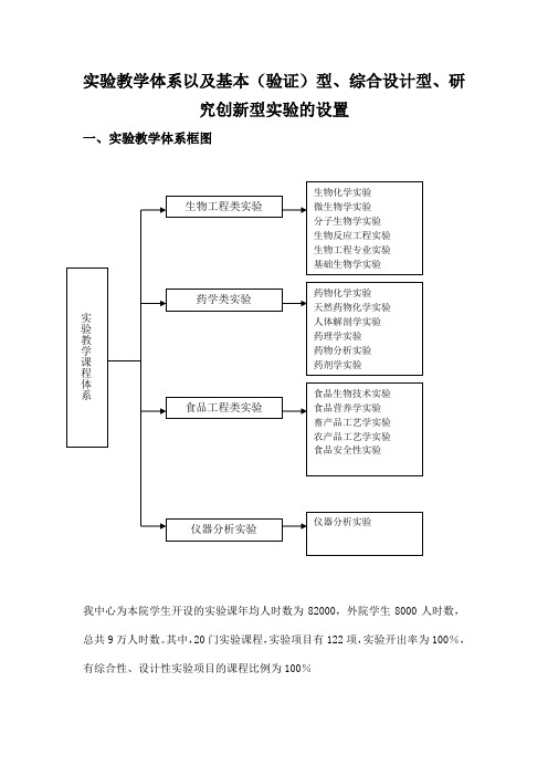 实验教学体系以及基本(验证)型,综合设计型,研究创新型实验的设置