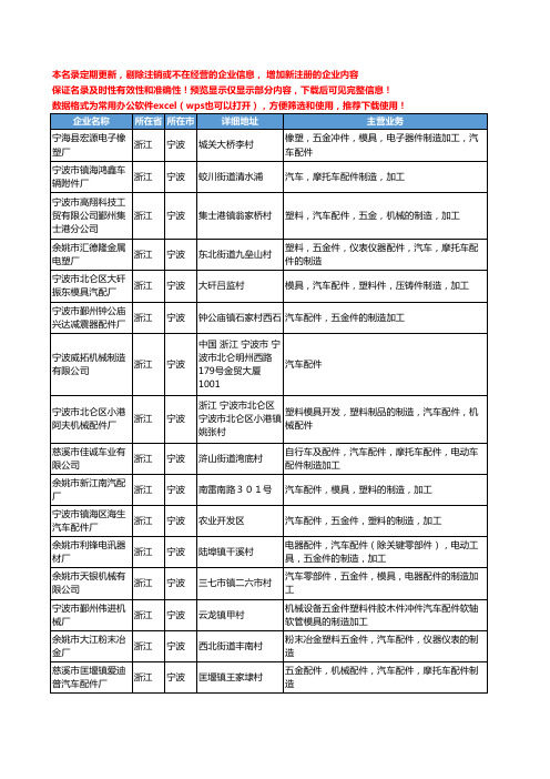 新版浙江省宁波汽车配件制造工商企业公司商家名录名单联系方式大全1392家