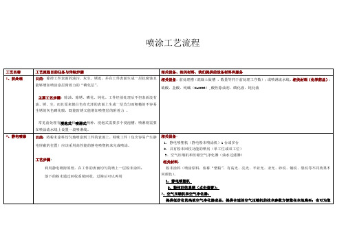 喷涂工艺流程