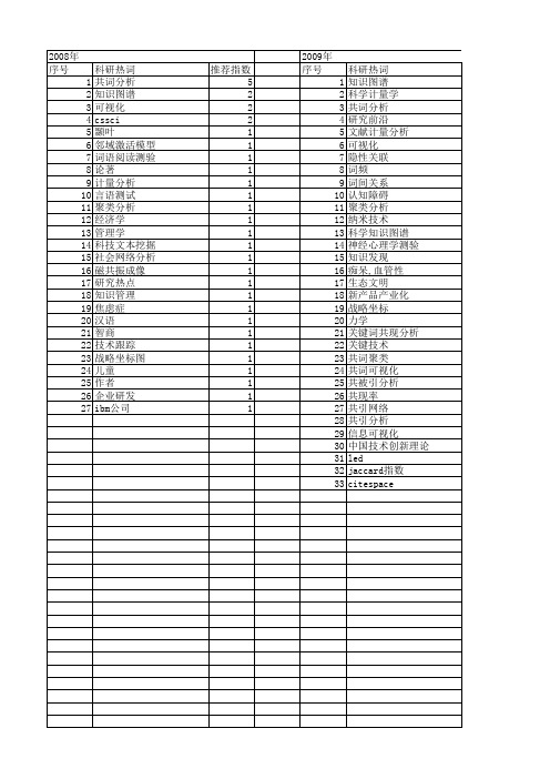 【国家自然科学基金】_共词分析_基金支持热词逐年推荐_【万方软件创新助手】_20140801