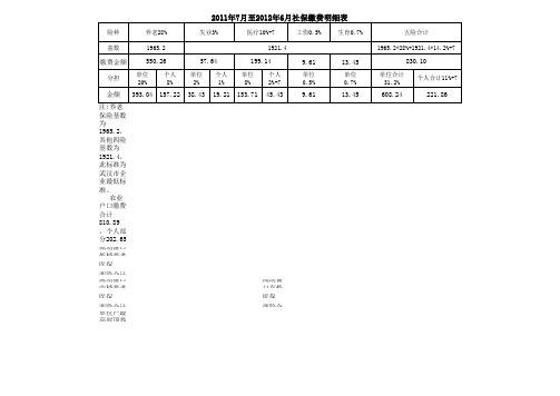 社保2011.7-2012.6