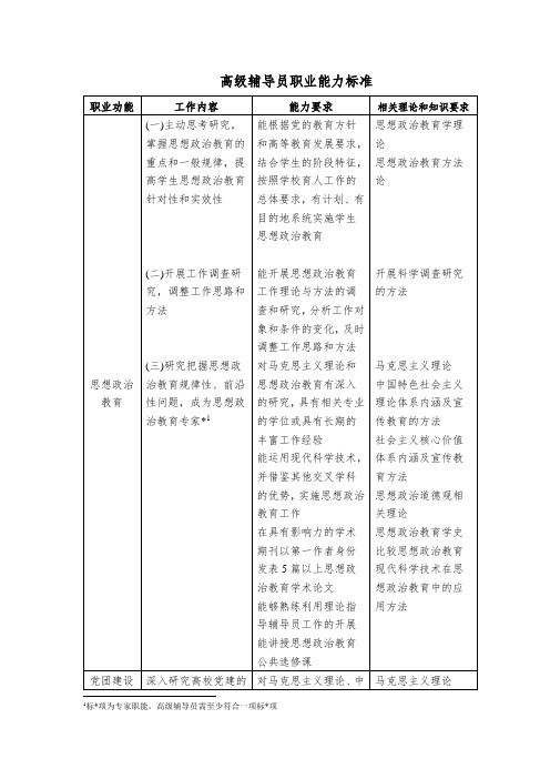 高级辅导员职业能力标准