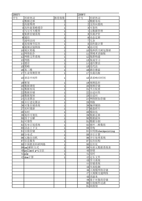 【国家自然科学基金】_大规模存储系统_基金支持热词逐年推荐_【万方软件创新助手】_20140802