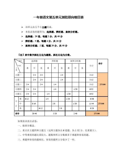 一年级第五单元双向细目表