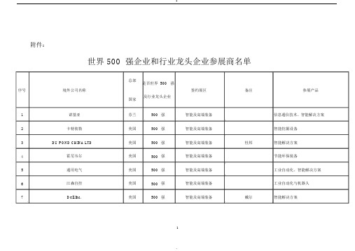 首届中国国际进口博览会附件：世界500强企业和行业龙头企业参展商名单(1)