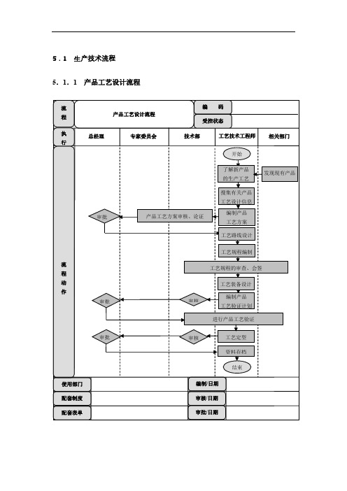 流程设计：技术部必备十二大流程