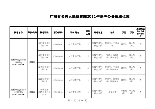 2011广东公务员职位表