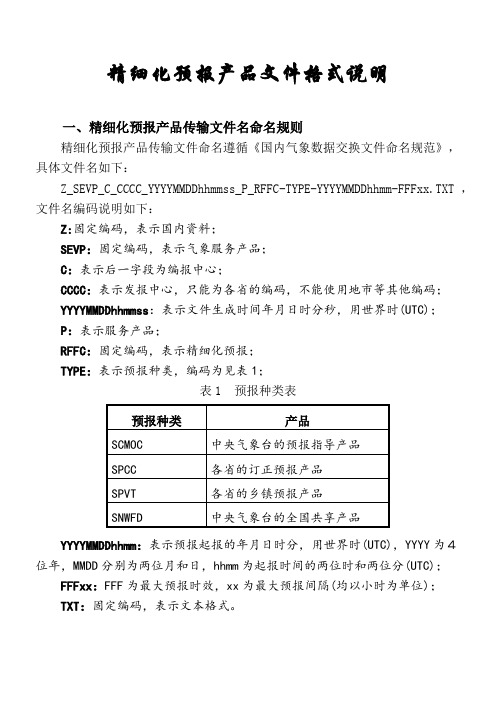 全国城市精细化天气预报产品文件格式格式重排