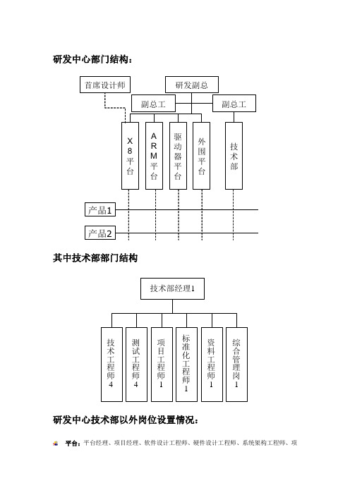 研发中心部门结构