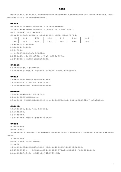 新闻理论