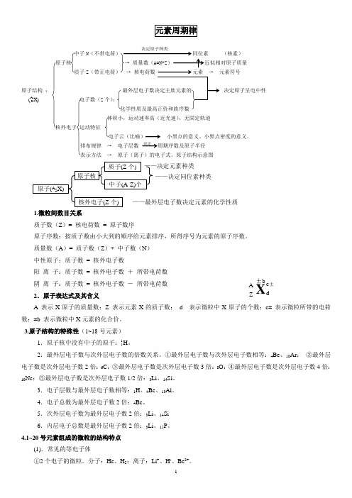 元素周期律精细总结