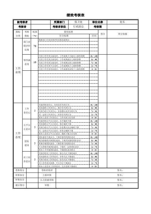 保卫处处长绩效考核表