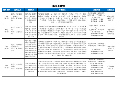 邳州2014最新公交线路图