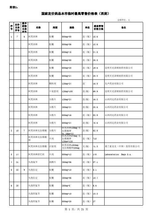 国家定价药品本市临时最高零售价格表(西药)xls资料