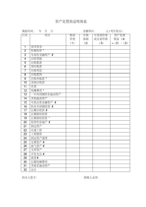 最新资产处置损益明细表(附表一).pdf