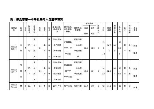 附来宾市第一中学拟聘用人员基本情况